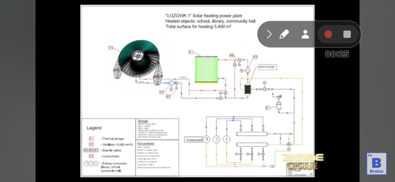 Šema sistema Lozovik 1